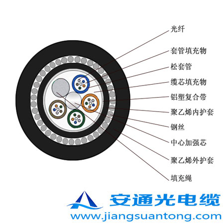 GYTA33|,OPPC|SADSS|r(ji)24оOPGW|