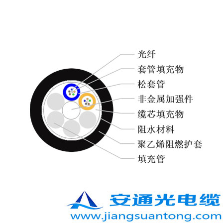 GYFTZY|,OPPC|SңADSS|r(ji)24оOPGW|