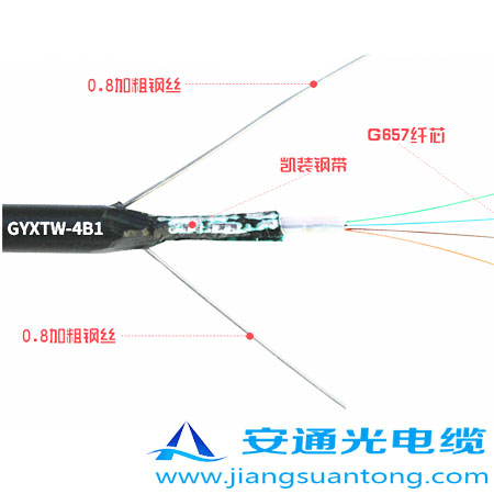 GYXTW|,OPPC|SADSS|r(ji)24оOPGW|