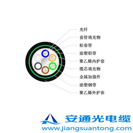 GYTA53|,OPPC|SңADSS|r(ji)24оOPGW|