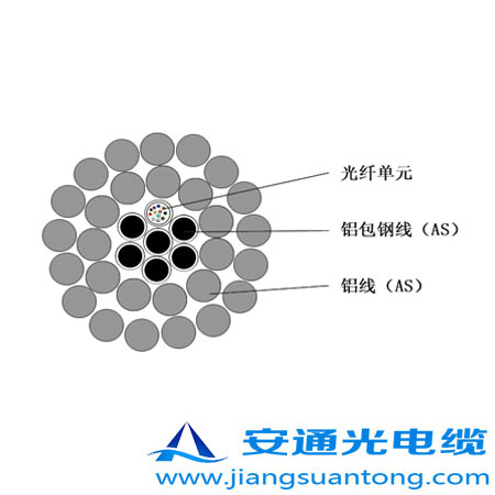 OPPC|,OPPC|SADSS|r24оOPGW|