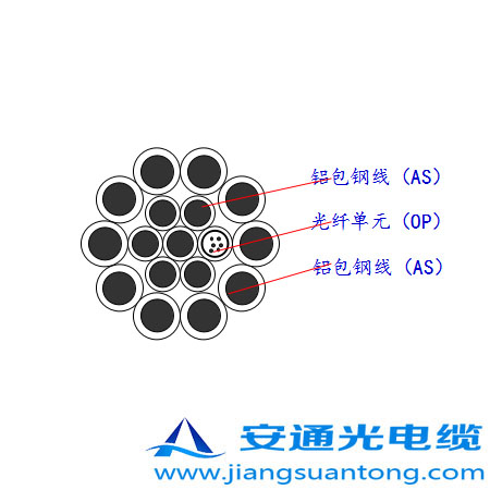 OPGW|,OPPC|SңADSS|r(ji)24оOPGW|