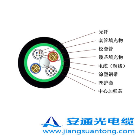 OPLC|,OPPC|SңADSS|r(ji)24оOPGW|