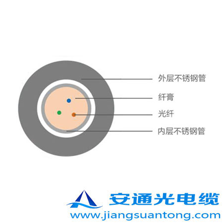 4.0mm ͚⾮Âй|,OPPC|SADSS|r24оOPGW|