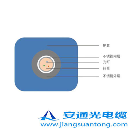 4.0mm o(h)͚⾮Âй|,OPPC|SңADSS|r24оOPGW|