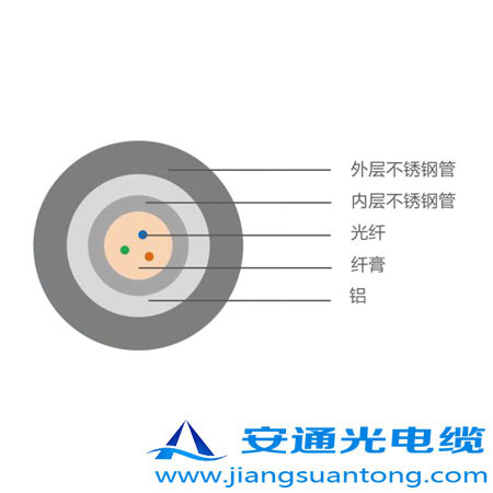 6.35mm ͚⾮Âй|,OPPC|SADSS|r24оOPGW|