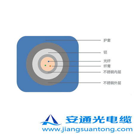 6.35mm o͚⾮Âй|,OPPC|SADSS|r24оOPGW|
